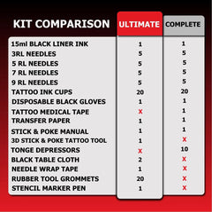 ULTIMATE Stick and Poke Tattoo Kit with Black Ink and Needles - 69 Items - SINGLE NEEDLE